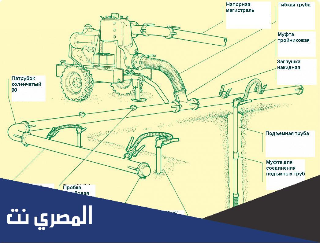 كيفية قياس عمق الماء في البئر