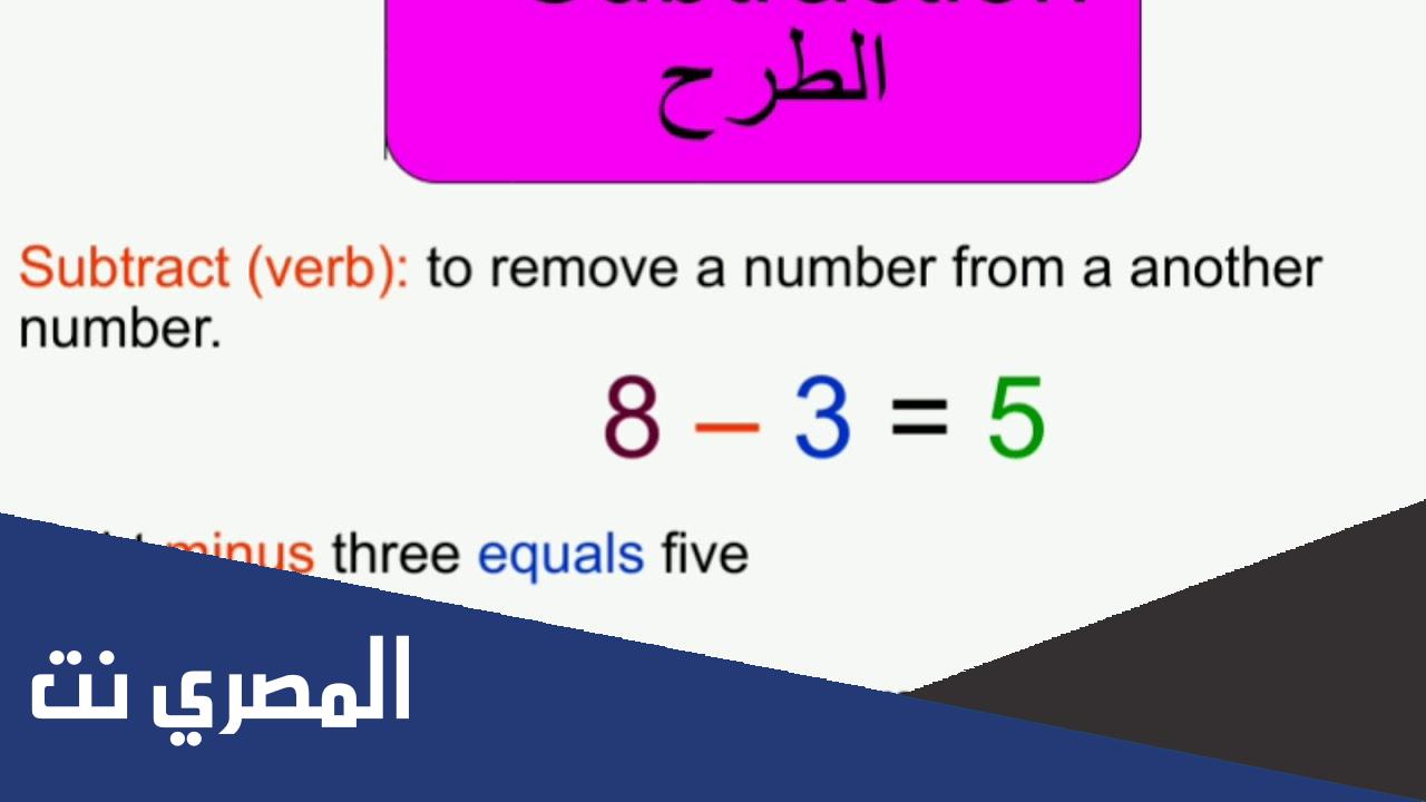 مصطلحات الرياضيات بالانجليزي ومقابلها بالعربي مع اللفظ والترجمة