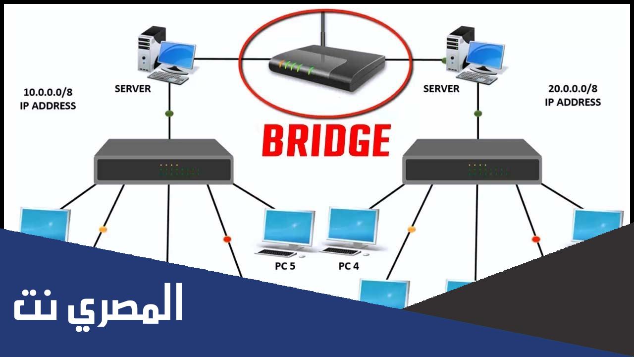 جهاز الجسر يقوم بربط شبكتين محليتين معا