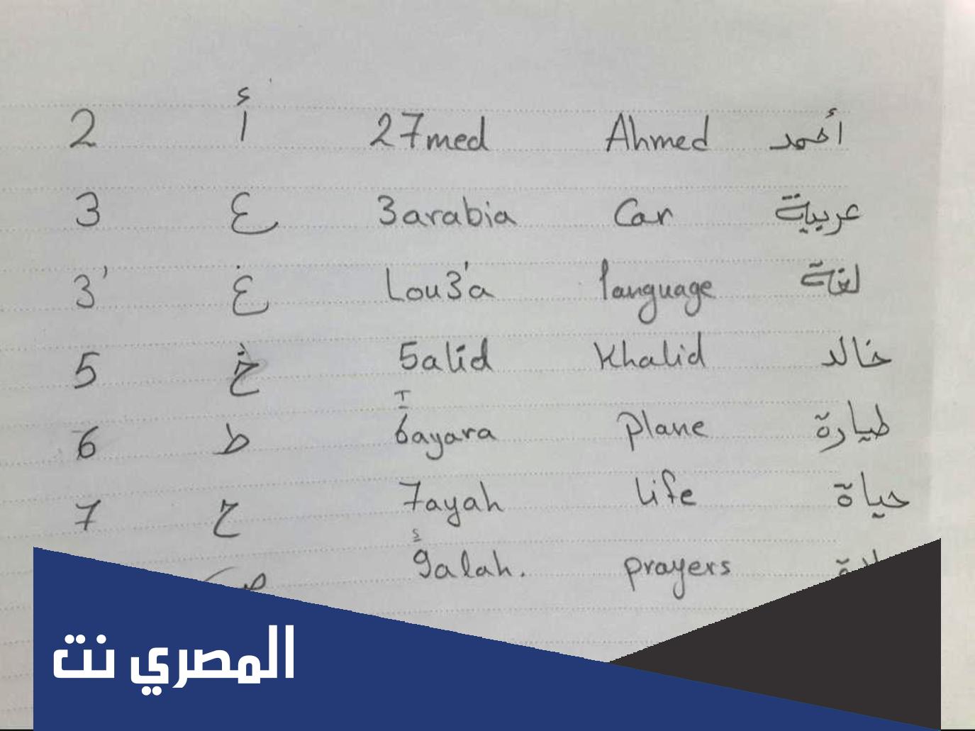حروف الفرانكو كامله