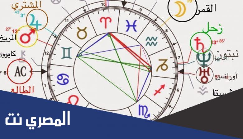 كيف اعرف الطالع حقي
