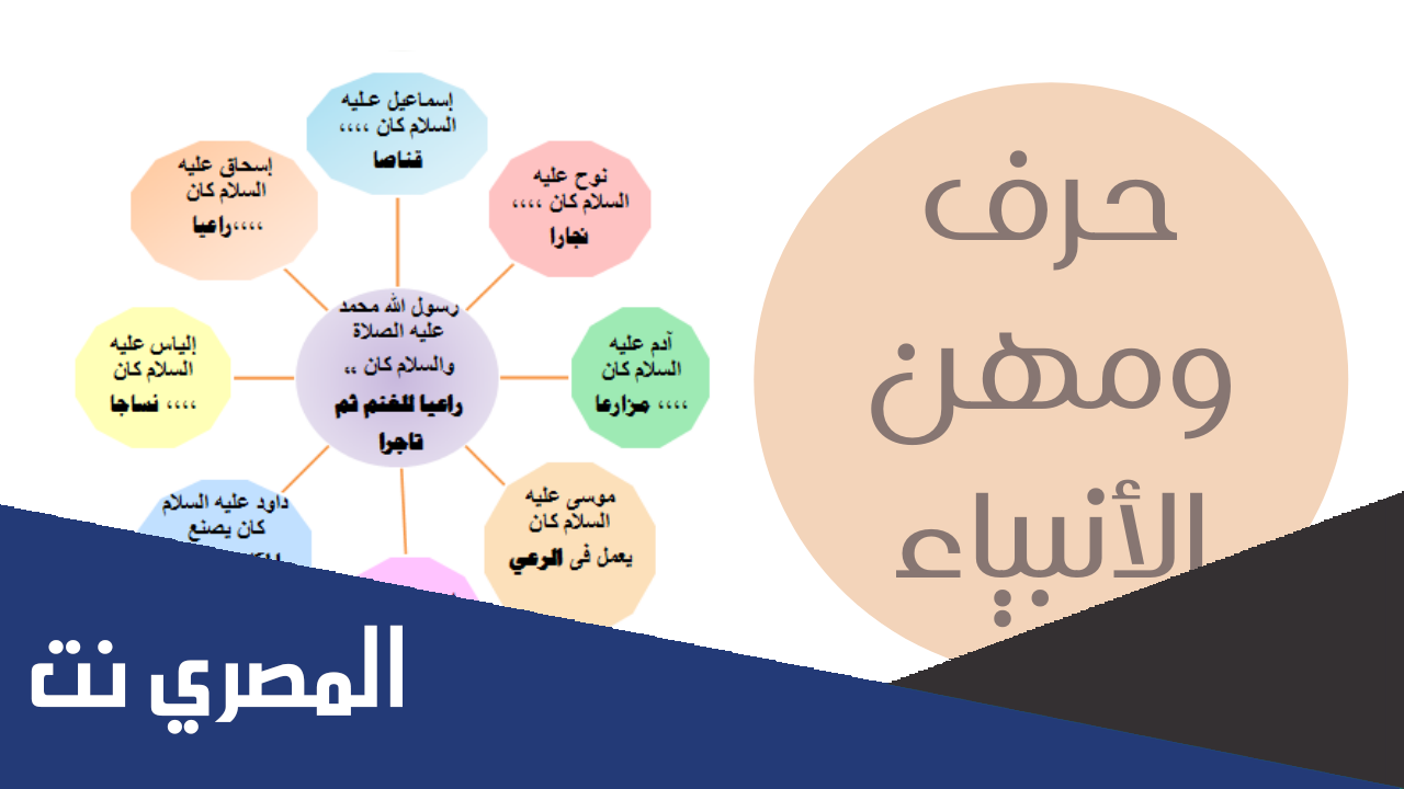 حرف ومهن الانبياء عليهم السلام بالأسماء