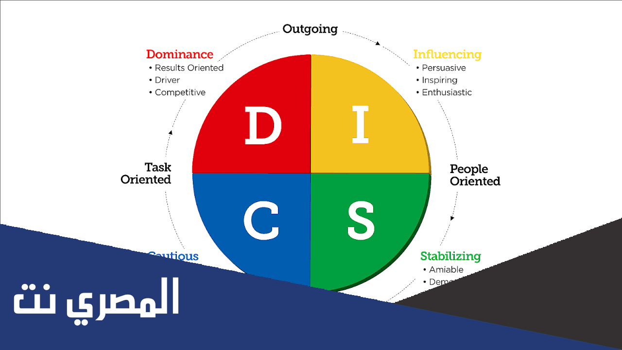 رابط اختبار disc بالعربي مجانا