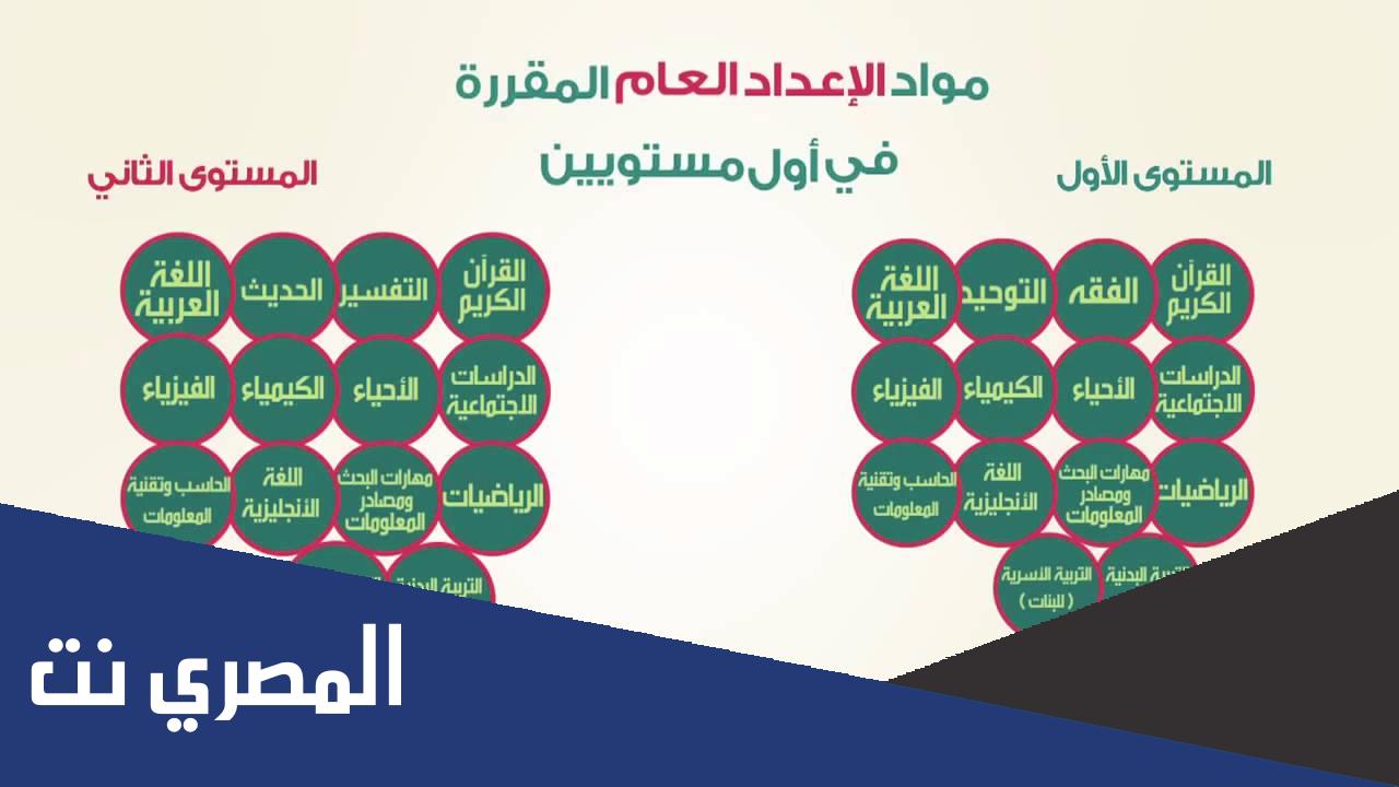 ما هي مواد الادبي