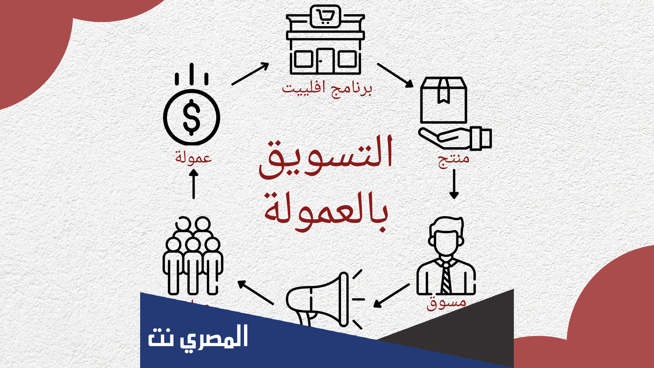 أفضل مواقع التسويق بالعمولة في السعودية 2022