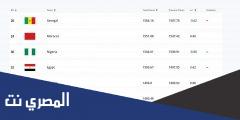 تصنيف منتخب مصر لكرة اليد 2025 عالميا