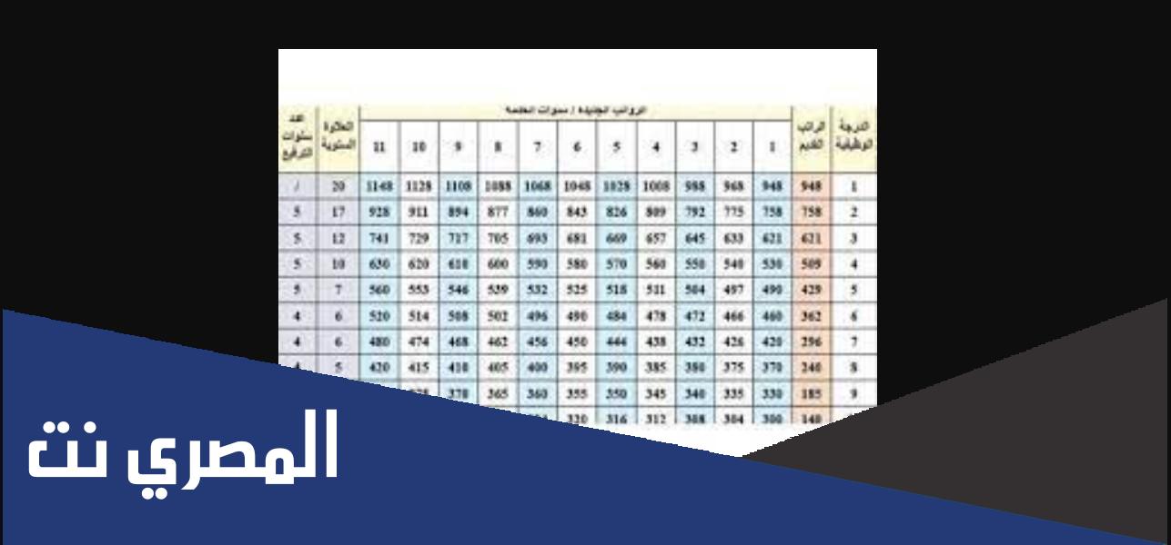 سلم الرواتب الجديد في العراق 2022