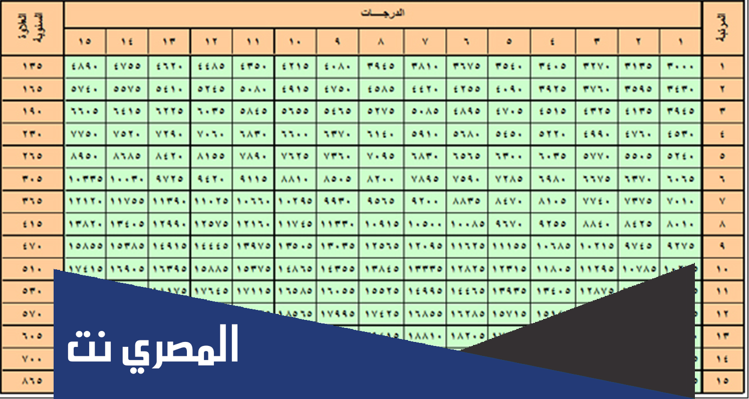 سلم رواتب الموظفين الحكوميين الجدد 1444