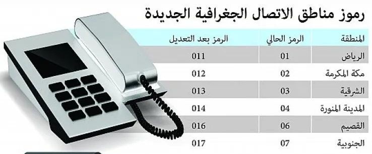 013 مفتاح اي منطقة في السعودية