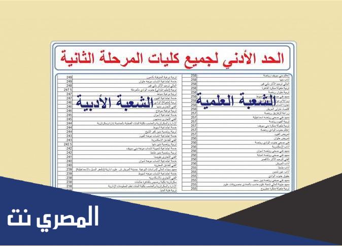 تنسيق الكليات 2022 أدبي بالدرجات المرحلة الثانية