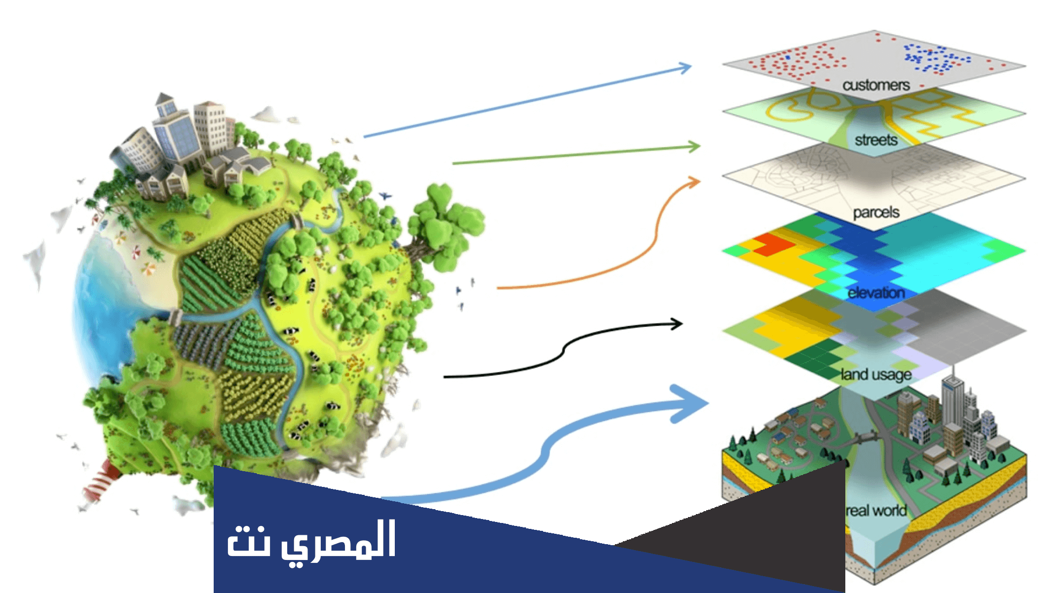 معلومات عن تخصص جغرافيا ونظم معلومات