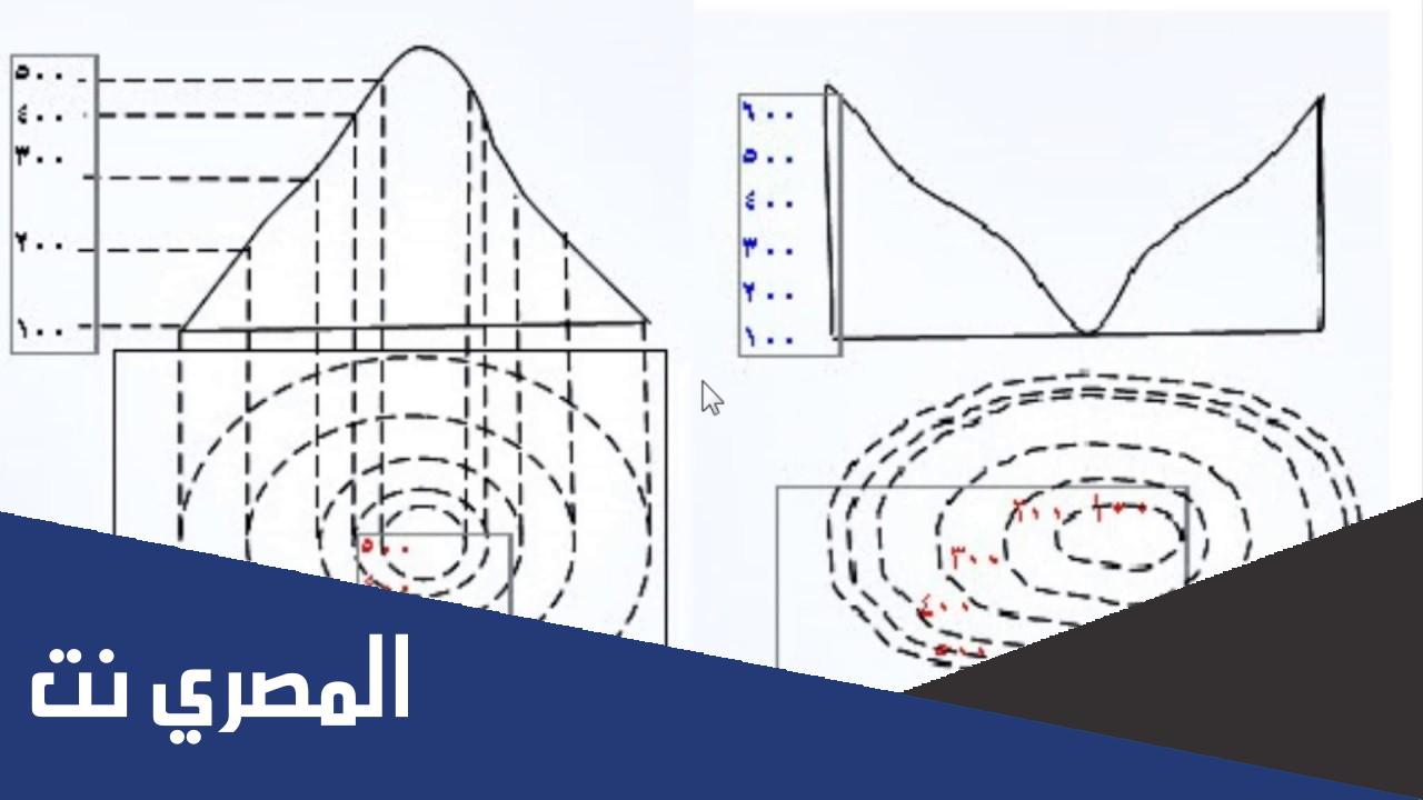 اذكر خواص خطوط الكنتور