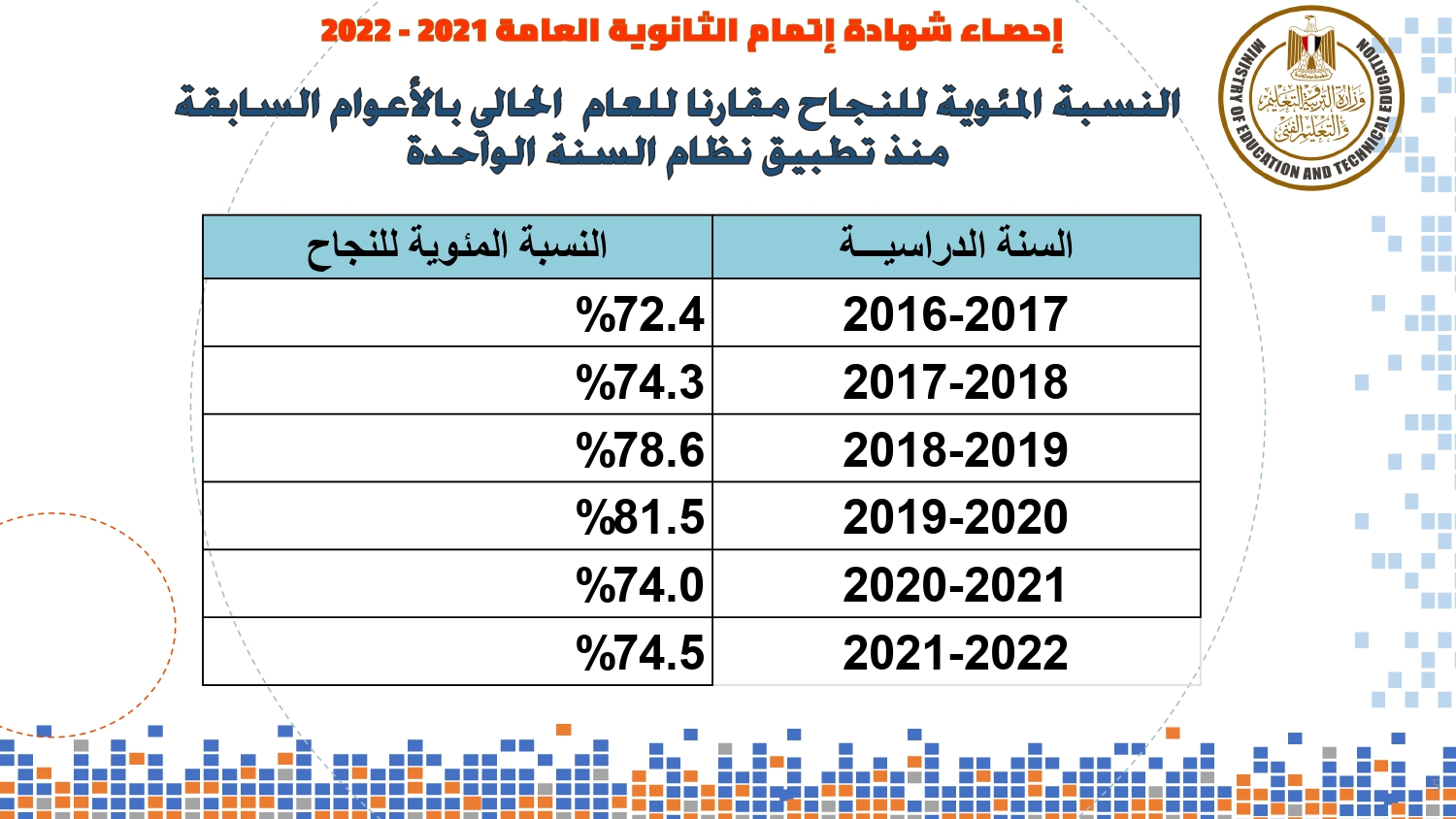 تنسيق الثانوية العامة 2022 بالنسبة المئوية ادبي وعلمي