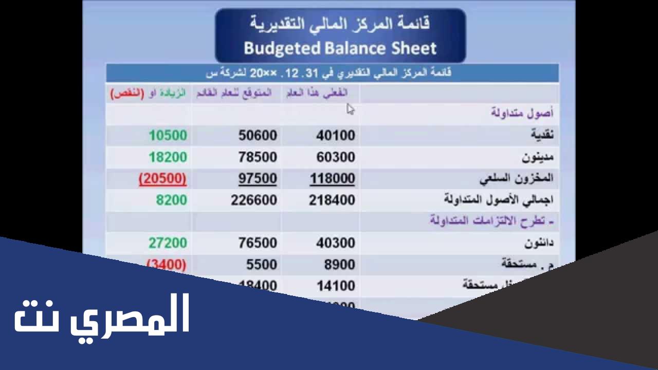قائمة المركز المالي doc