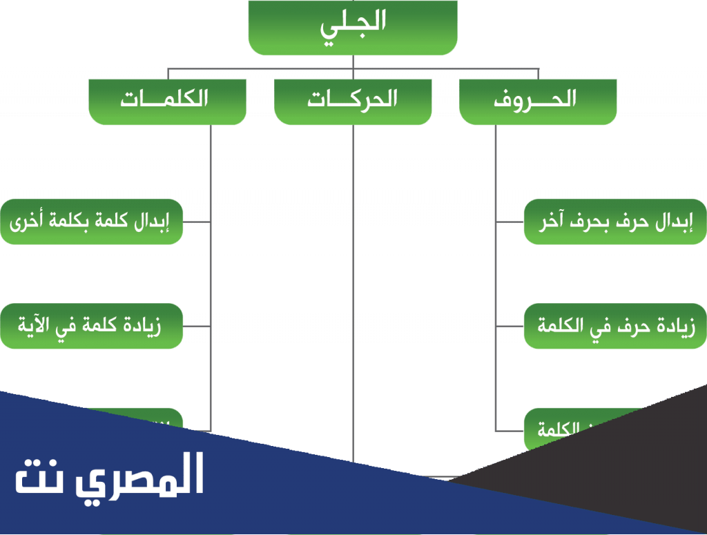 ما حكم اللحن الجلي