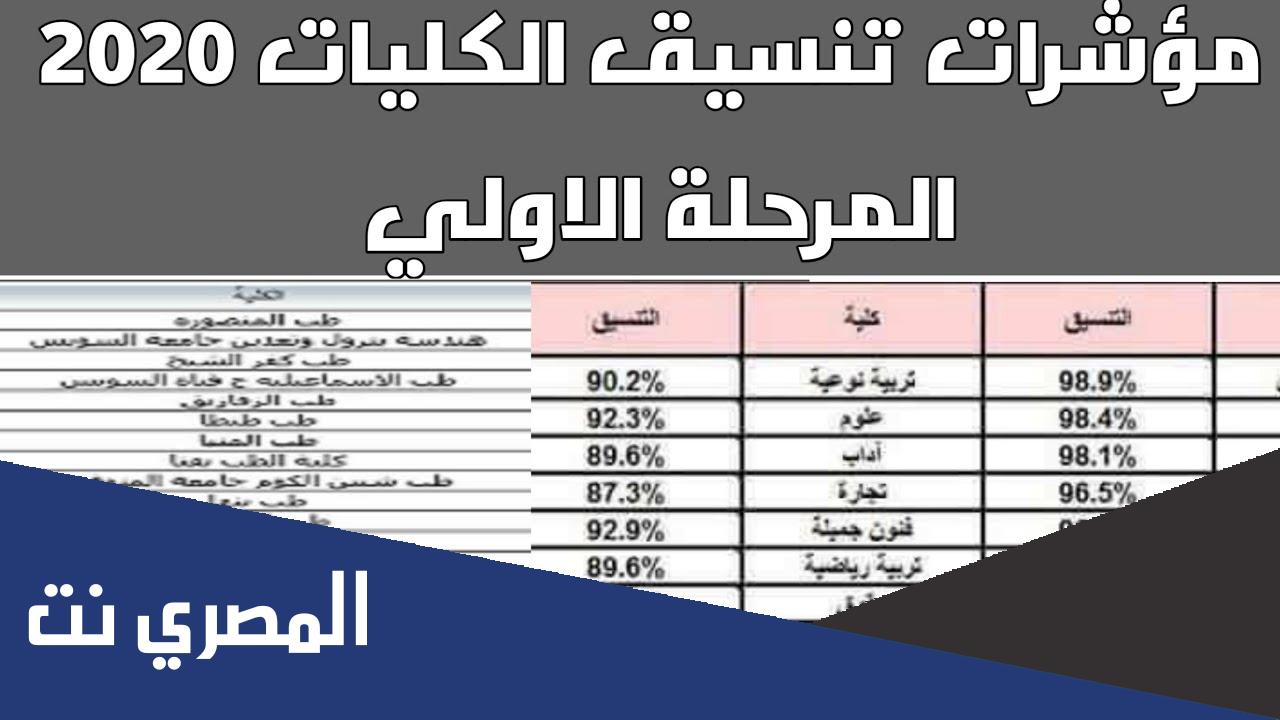 ما هي كليات المرحلة الأولى علمي رياضة