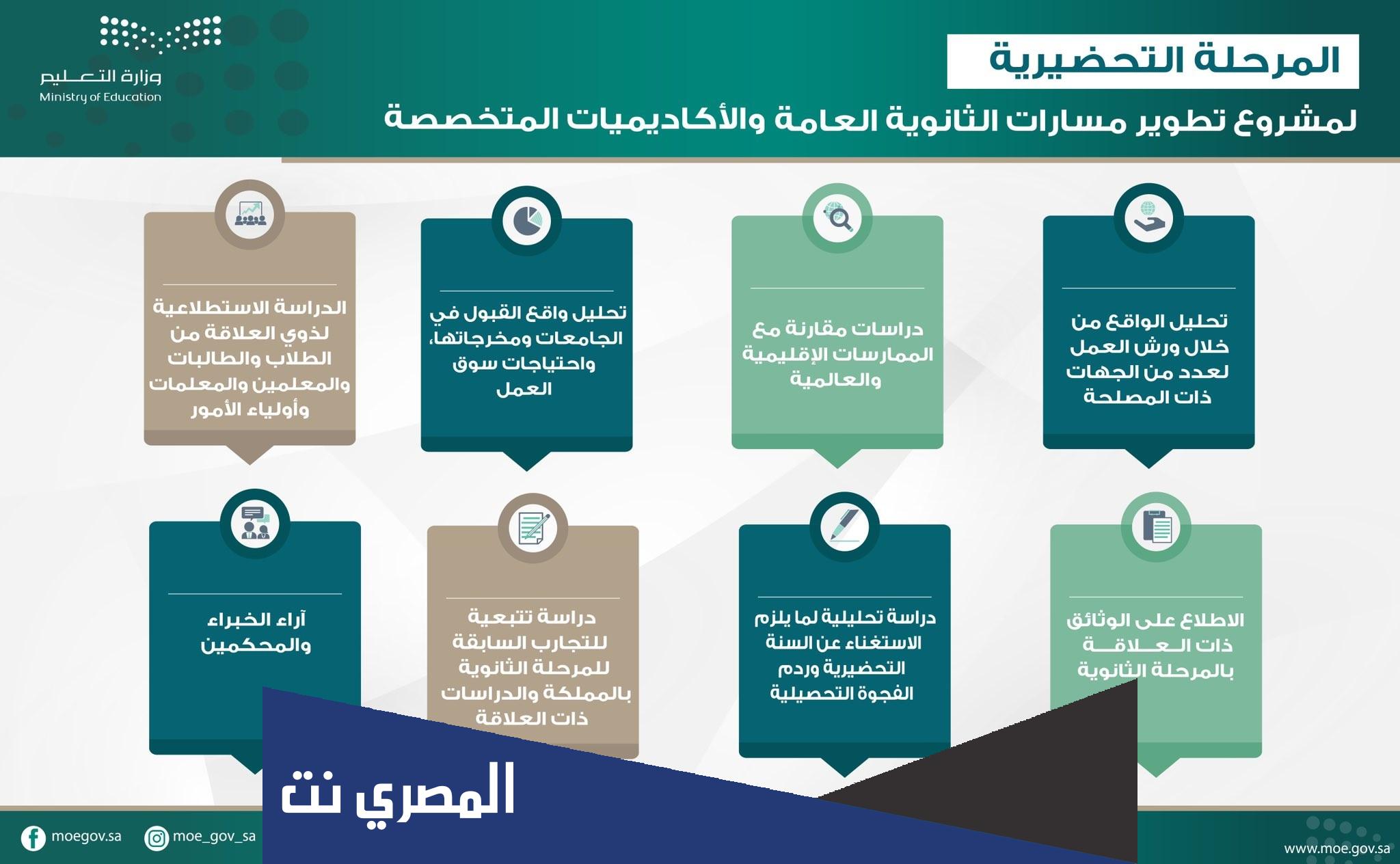 ما تخصصات المسار العام