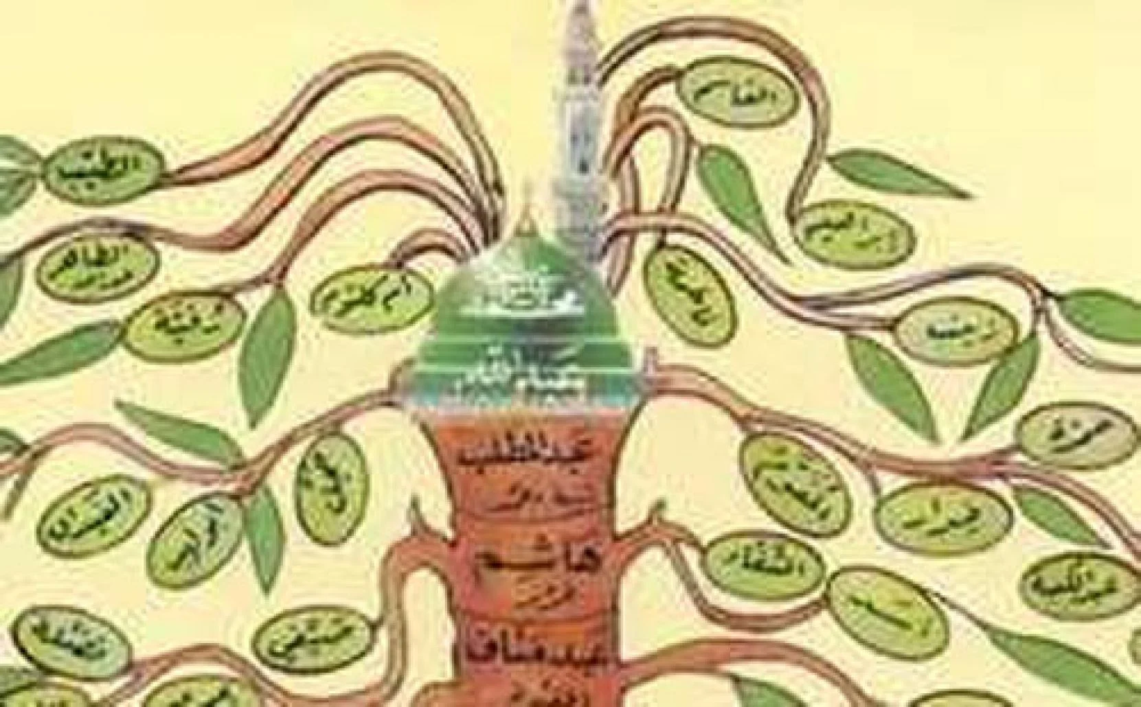 من هو اكبر اعمام النبي صلى الله عليه وسلم