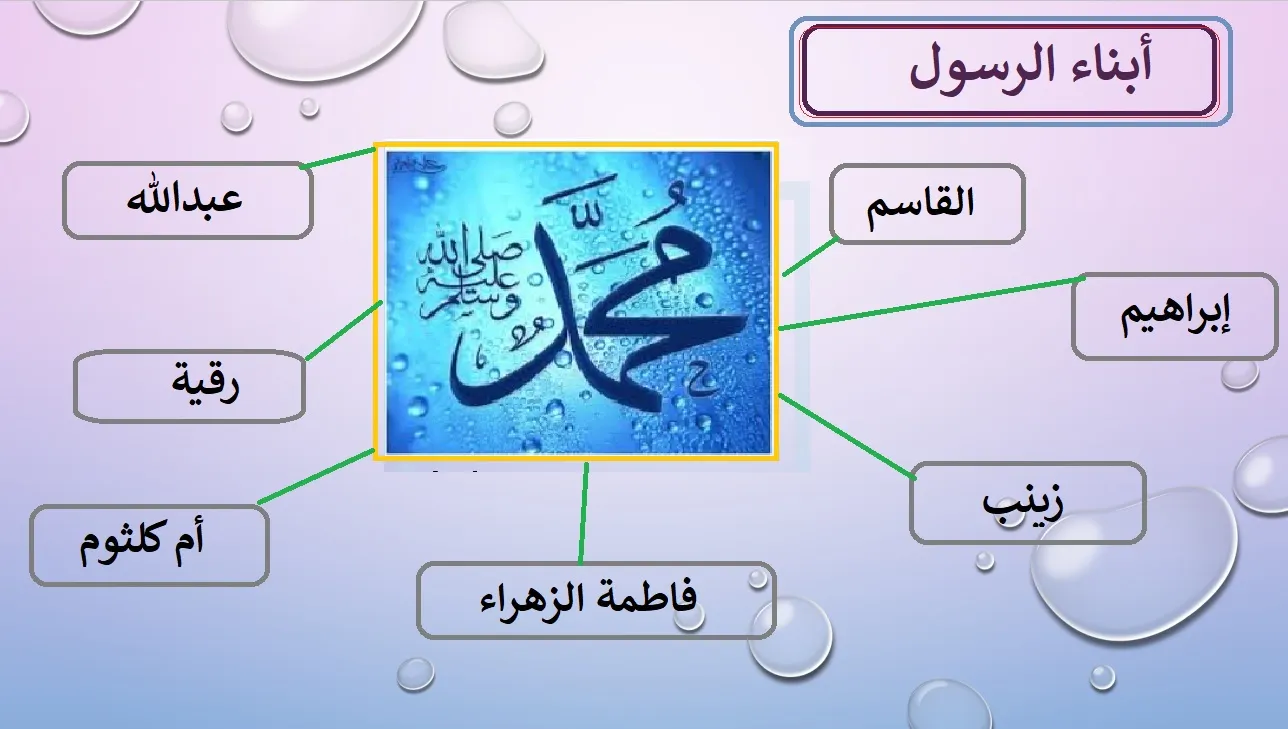 من هي اكبر بنات الرسول محمد