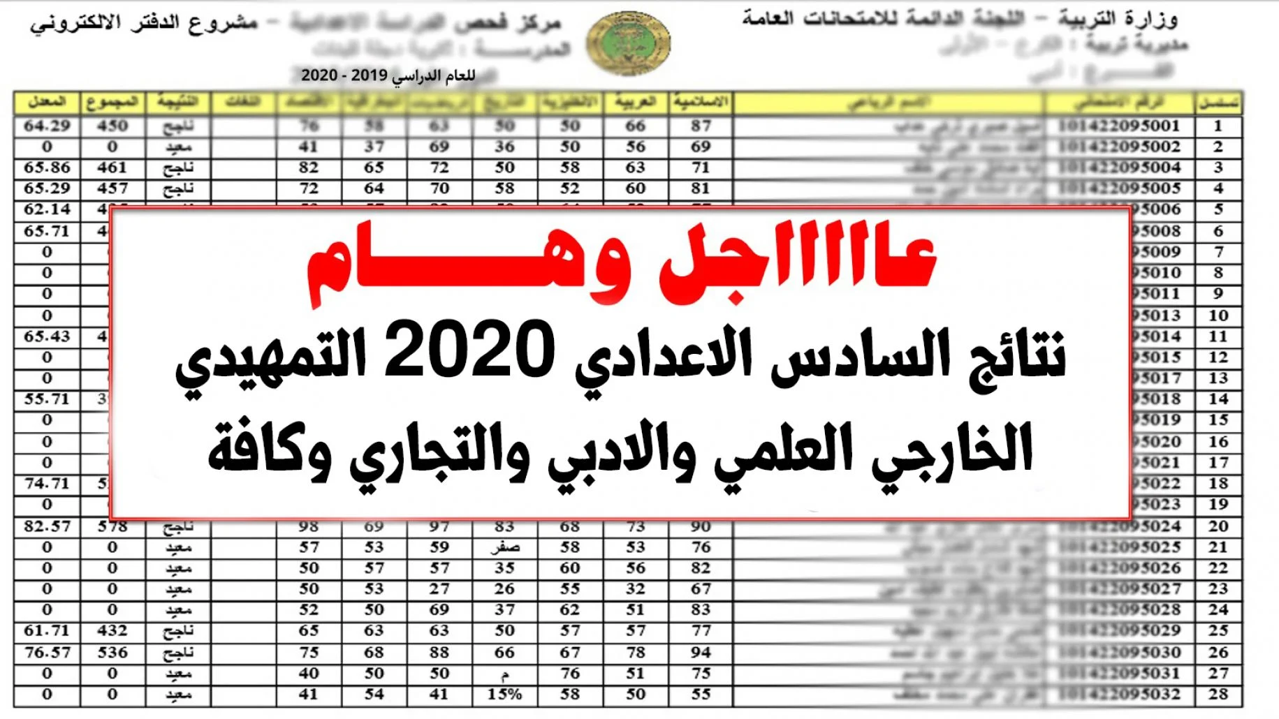 نتائج السادس الاعدادي 2022 الدور الاول موقع نتائجنا
