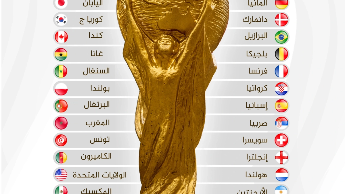 المنتخبات التي شاركت مره واحده على الاقل في كاس العالم