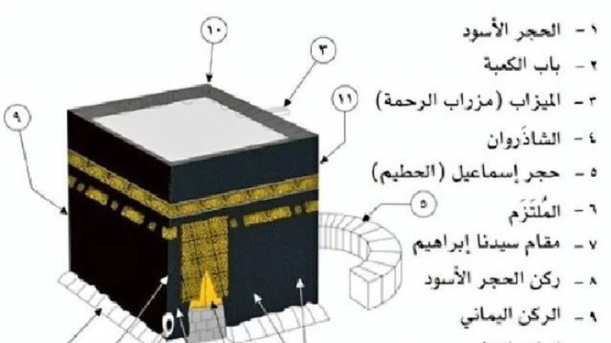 الملتزم اين يقع
