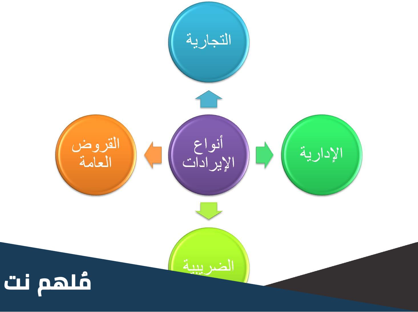 متى تبدأ الشخصية القانونية ومتى تنتهي