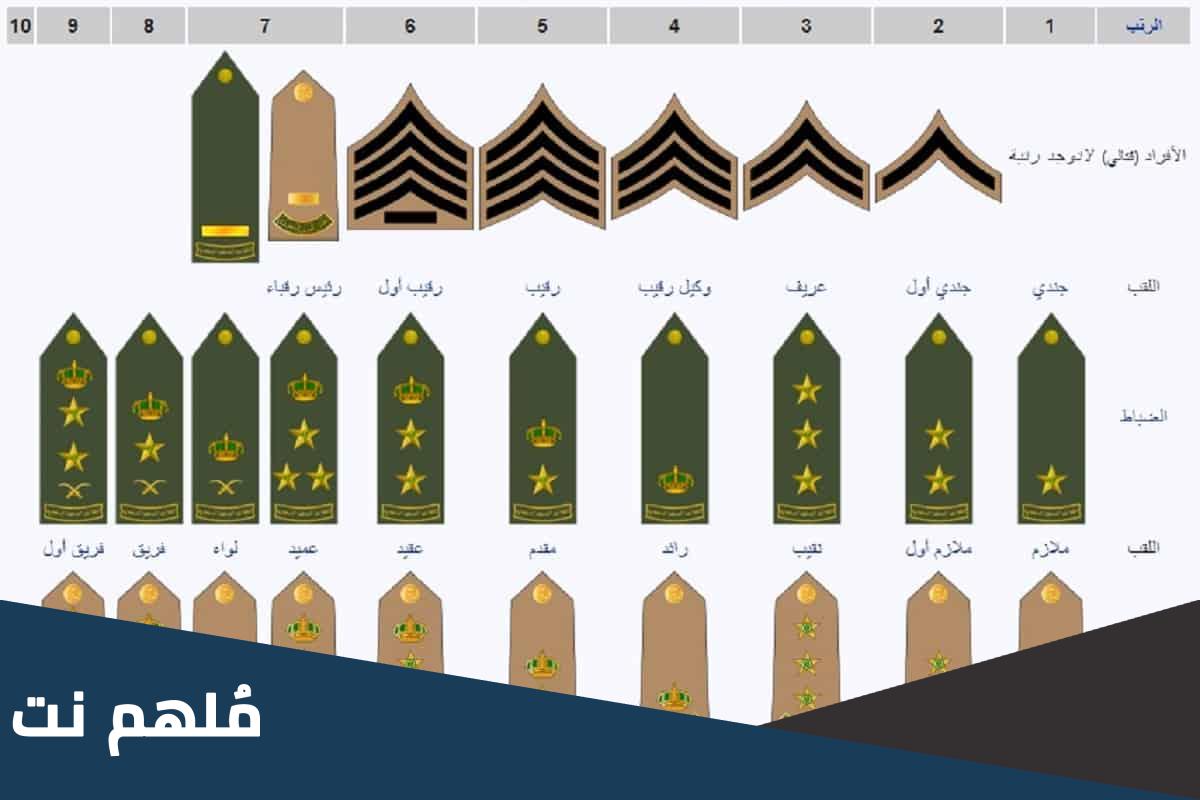 كم راتب العقيد في السعودية