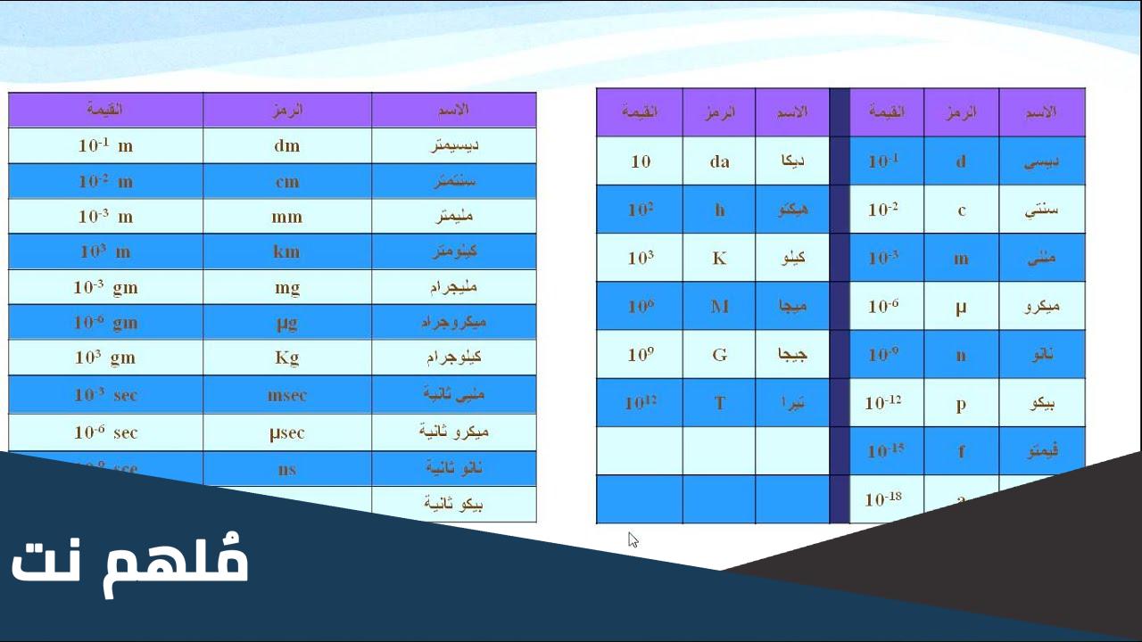 وحدة قياس الدفع في النظام الدولي هي