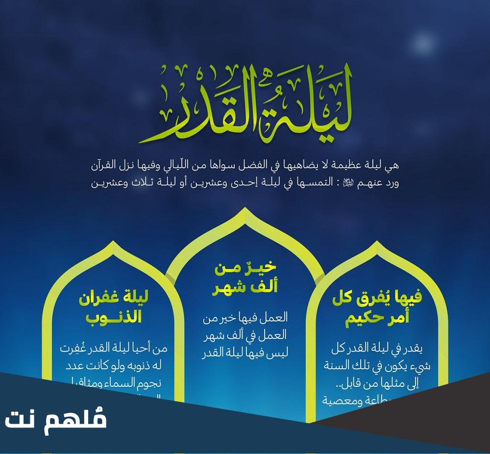 اعمال ليلة القدر الكبرى عند الشيعة