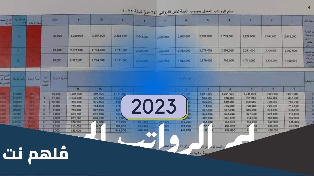 جدول صرف الرواتب في الإمارات 2023