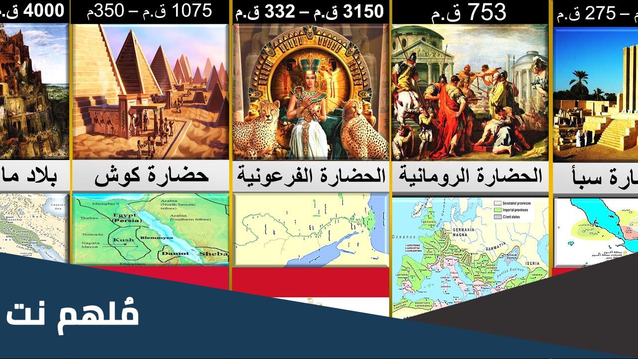 من هي اقدم حضارة في العالم ؟