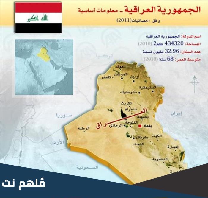 مناطق الرصافة الاولى والثانية والثالثة