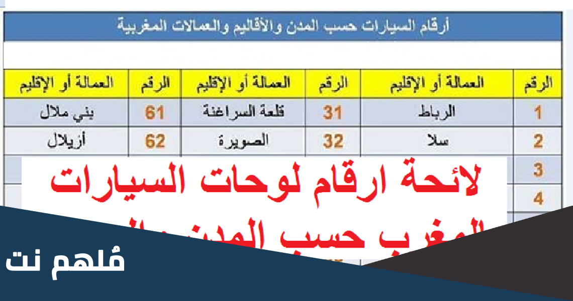ارقام السيارات حسب المدن المغربية