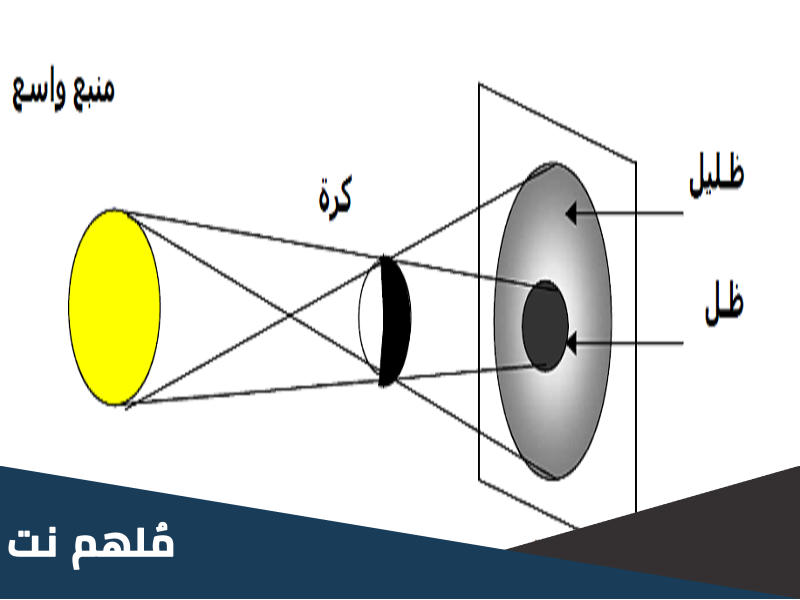 بحث حول الظل والظليل ويكيبيديا