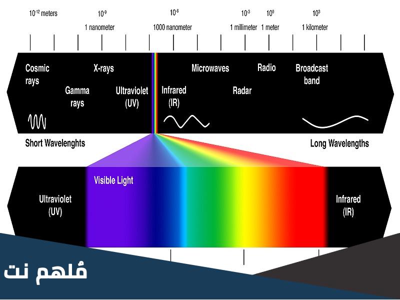 كم يبلغ الطول الموجي للضوء المرئي