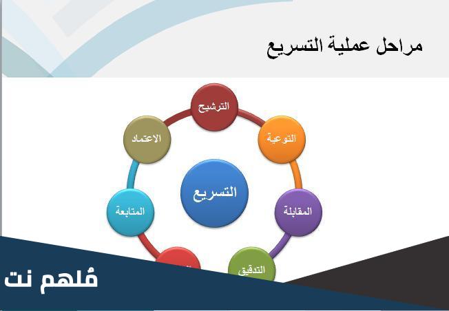 ماهو نظام التسريع