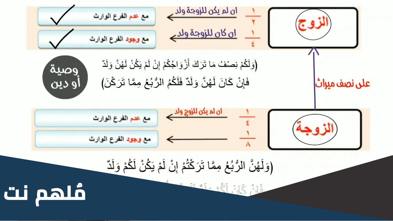 ميراث الزوجة بعد وفاة زوجها في القانون الجزائري