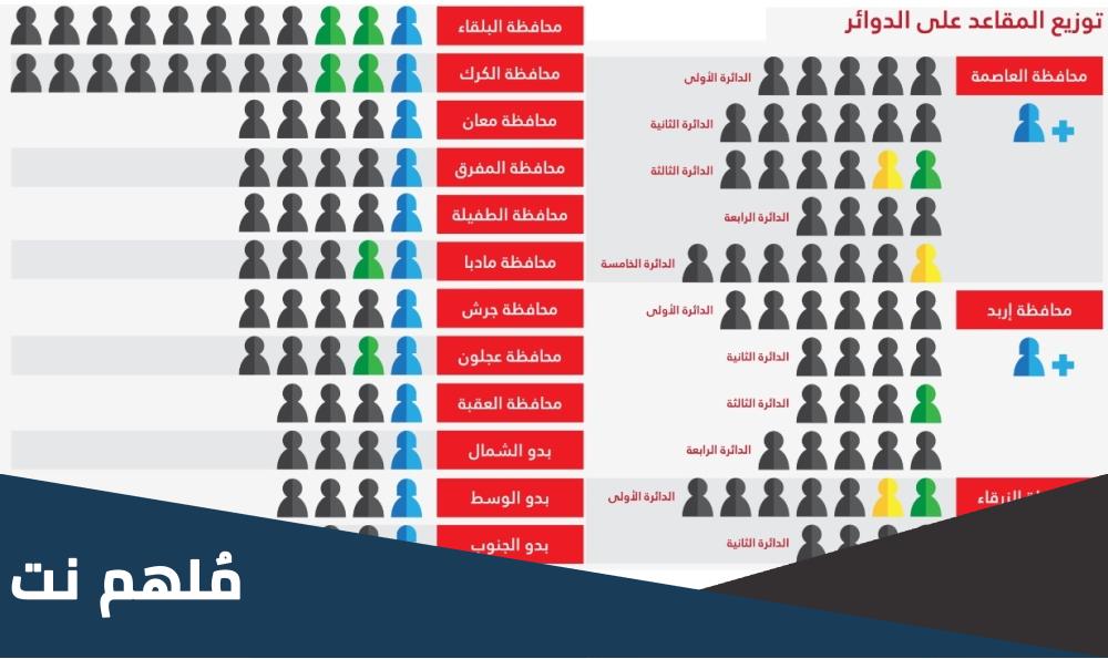 عدد الدوائر الانتخابية النيابية في الأردن