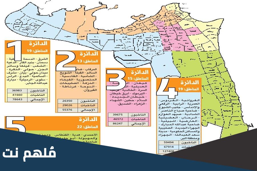قائمة اماكن تصويت الانتخابات الكويت 2023