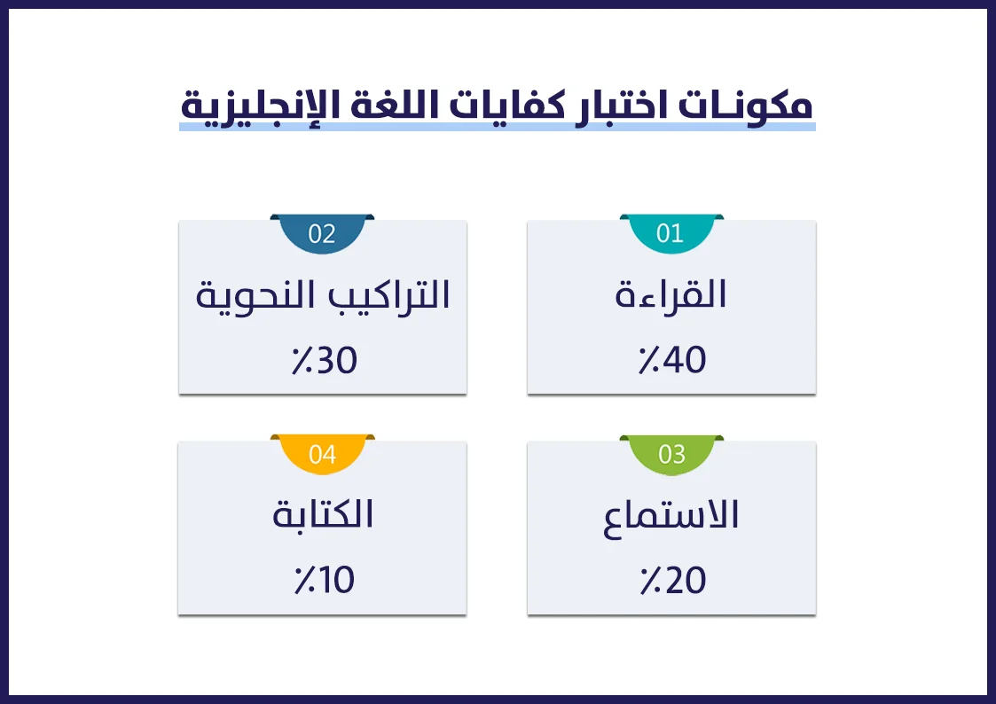 كم مدة اختبار ستيب المحوسب