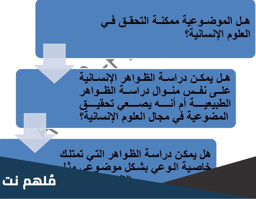 كيف يمكن بلوغ الموضوعية في دراسة الظواهر الانسانية؟