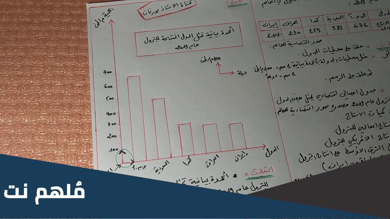 كيفية التعليق على جدول في الجغرافيا