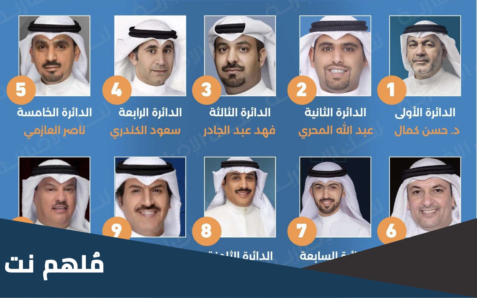 من هم مرشحين الدائرة الثالثة انتخابات مجلس الامة