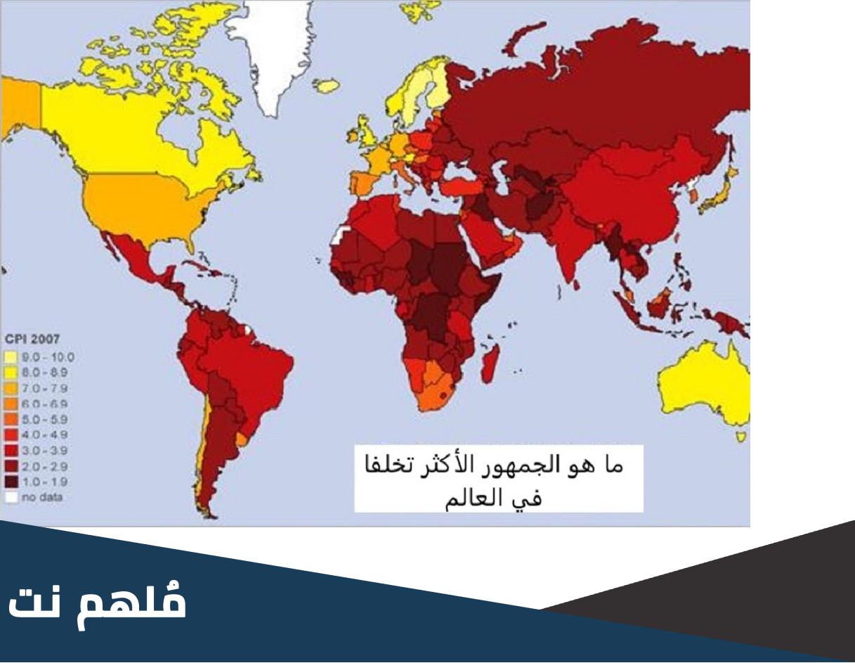 من هو الجمهور الاكثر تخلفا في الوطن العربي