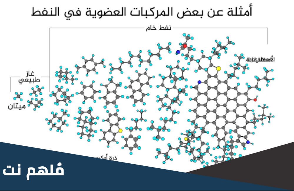 هل الغاز الطبيعي مركب عضوي
