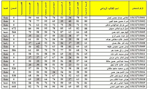 نتائج الصف السادس الاعدادي مهني 2023 الدور الثاني
